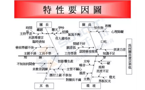 什么是現(xiàn)場(chǎng)管理五大要素?