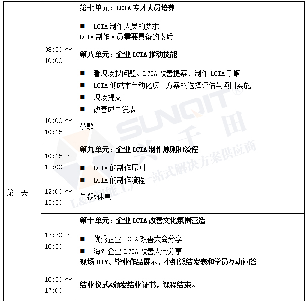 低成本自動(dòng)化課程內(nèi)容