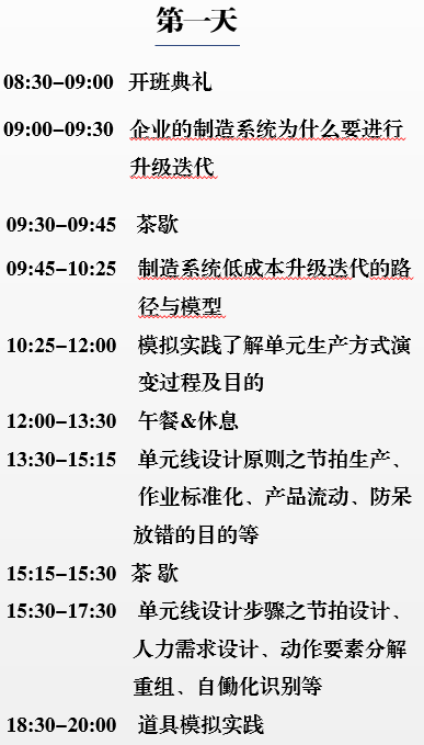 學習內容