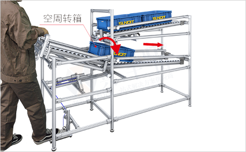 空箱回收物料架（腳動(dòng)）
