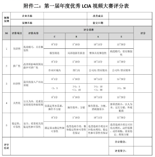 第一屆年度優(yōu)秀LCIA視頻案例大賽，案例征集開(kāi)始啦！