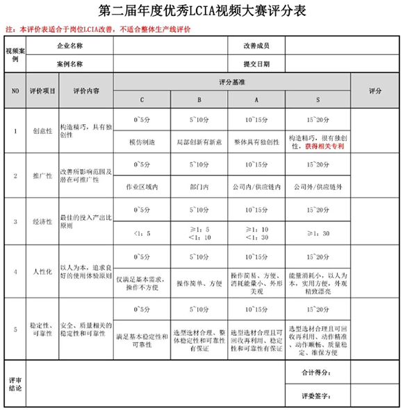 獎(jiǎng)金飆升至10000元| 第二屆年度優(yōu)秀<a href='/zhinengyingyuan.htm' class='keys' title='點(diǎn)擊查看關(guān)于LCIA的相關(guān)信息' target='_blank'>LCIA</a>視頻案例大賽，案例征集開(kāi)始啦！