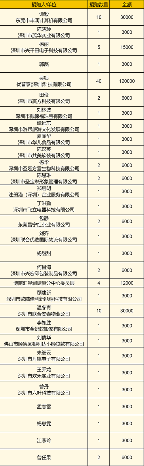 第七季候鳥計(jì)劃7天公益營(yíng)圓滿落幕13