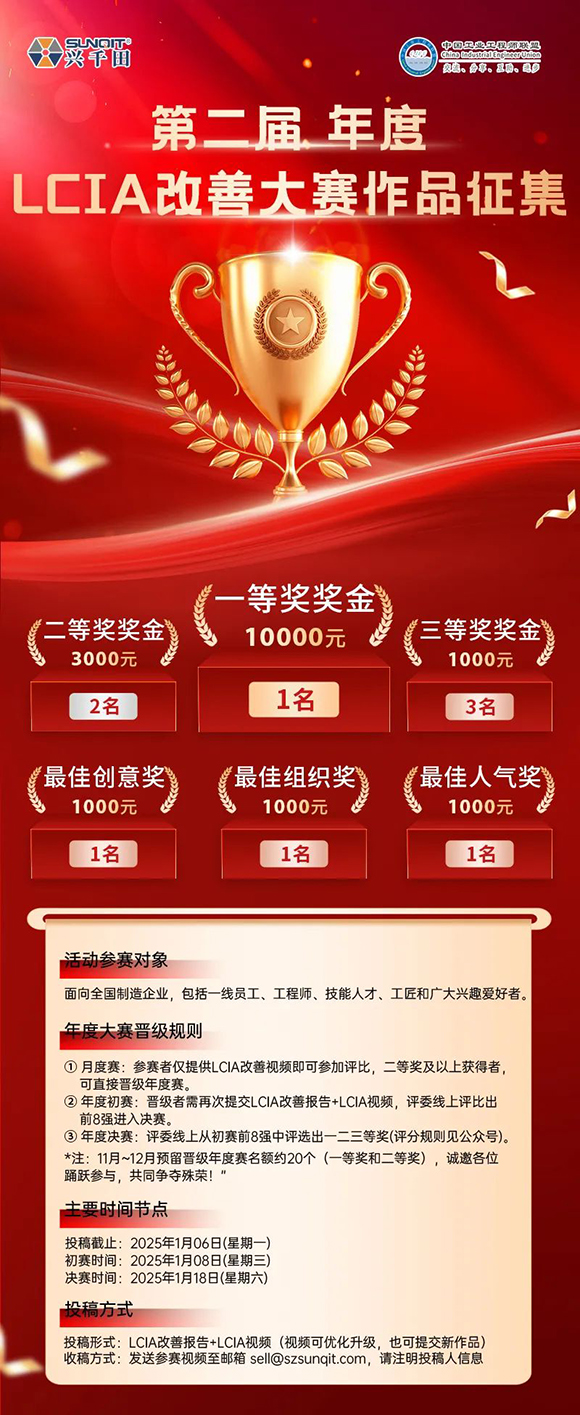 獎(jiǎng)金飆升至10000元 | 第二屆年度LCIA改善大賽，案例征集開(kāi)始啦！