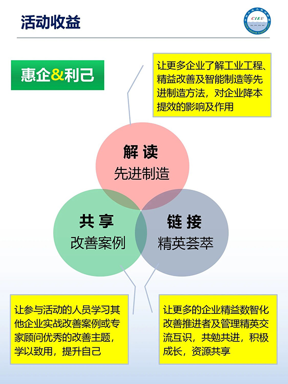 工業(yè)工程精益數智化改善大會4