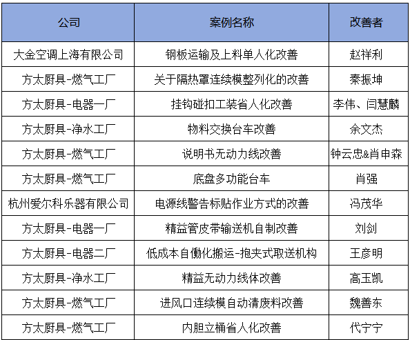 3月份優(yōu)秀LCIA視頻大賽 | 獲獎(jiǎng)名單公布啦！